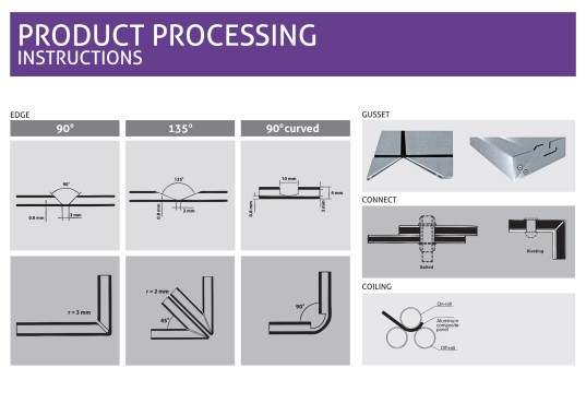 ACP processing instruction